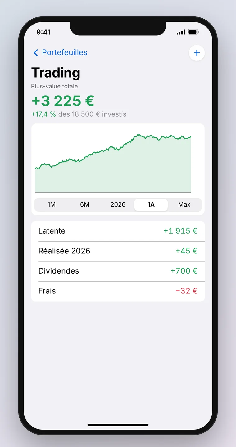 iPhone : plus-value totale du portefeuille, courbe et décomposition.
